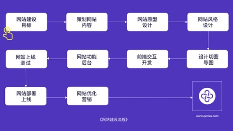 中小企业营销型网站建设费用：揭秘成本构成与优化策略